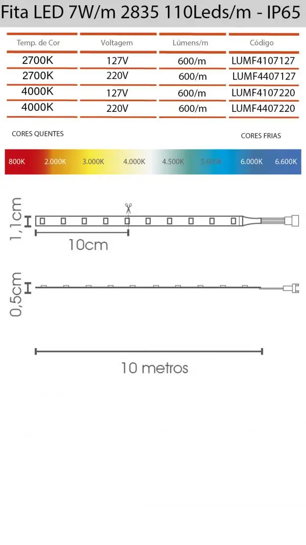 Fita LED 7Wm 2835 110Ledsm - IP65